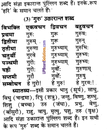 UP Board Solutions for Class 9 Sanskrit Chapter 3 शब्द-रूप प्रकरण (व्याकरण)