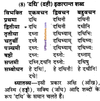 UP Board Solutions for Class 9 Sanskrit Chapter 3 शब्द-रूप प्रकरण (व्याकरण)