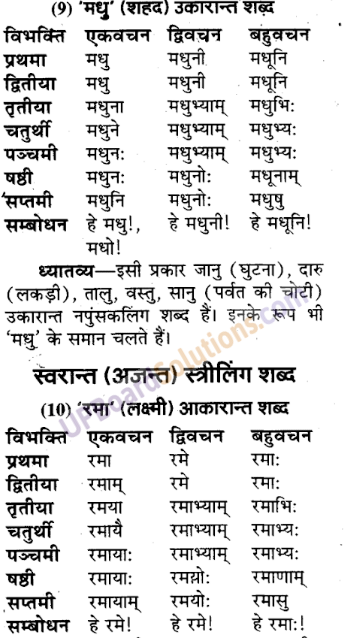 UP Board Solutions for Class 9 Sanskrit Chapter 3 शब्द-रूप प्रकरण (व्याकरण)