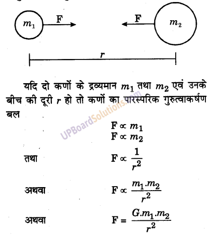 UP Board Solutions for Class 9 Science Chapter 10 Gravitation 