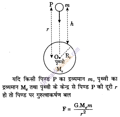 UP Board Solutions for Class 9 Science Chapter 10 Gravitation 