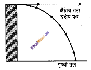 UP Board Solutions for Class 9 Science Chapter 10 Gravitation 