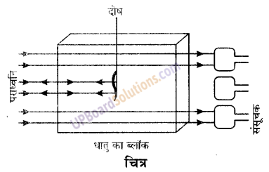 UP Board Solutions for Class 9 Science Chapter 12 Sound