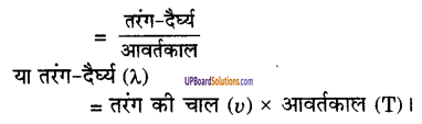 UP Board Solutions for Class 9 Science Chapter 12 Sound