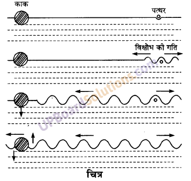 UP Board Solutions for Class 9 Science Chapter 12 Sound