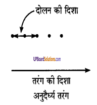 UP Board Solutions for Class 9 Science Chapter 12 Sound