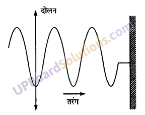 UP Board Solutions for Class 9 Science Chapter 12 Sound