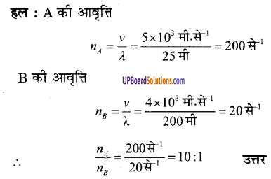 UP Board Solutions for Class 9 Science Chapter 12 Sound