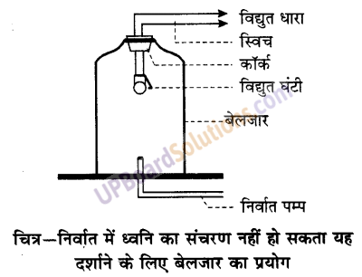 UP Board Solutions for Class 9 Science Chapter 12 Sound