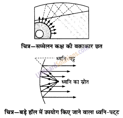 UP Board Solutions for Class 9 Science Chapter 12 Sound