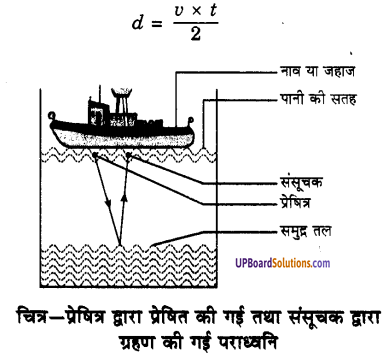 UP Board Solutions for Class 9 Science Chapter 12 Sound