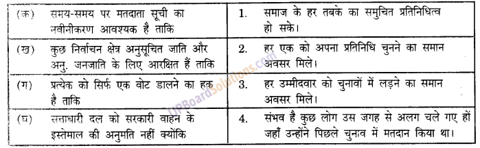 UP Board Solutions for Class 9 Social Science Civics Chapter 4 चुनावी राजनीति