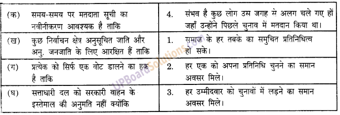 UP Board Solutions for Class 9 Social Science Civics Chapter 4 चुनावी राजनीति