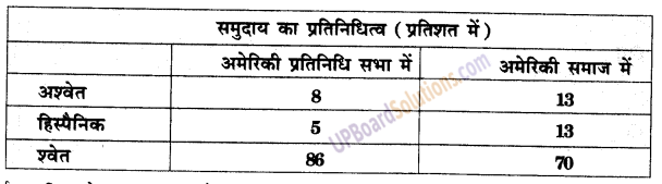 UP Board Solutions for Class 9 Social Science Civics Chapter 4 चुनावी राजनीति