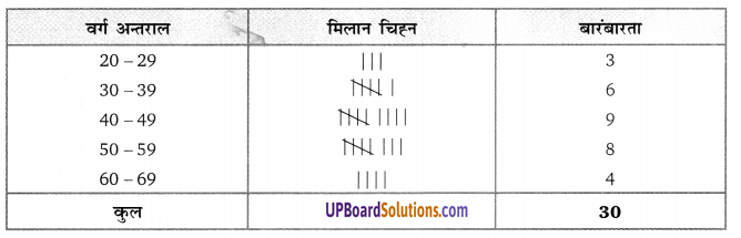 Balaji Class 9 Maths Solutions Chapter 20 Statistics Ex 20.1