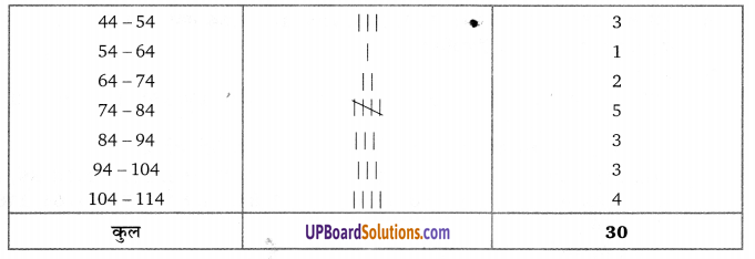 Balaji Class 9 Maths Solutions Chapter 20 Statistics Ex 20.1