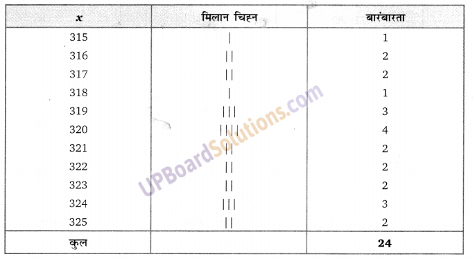 Balaji Class 9 Maths Solutions Chapter 20 Statistics Ex 20.1