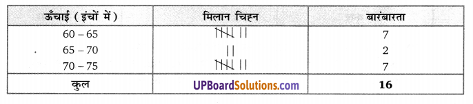 Balaji Class 9 Maths Solutions Chapter 20 Statistics Ex 20.1