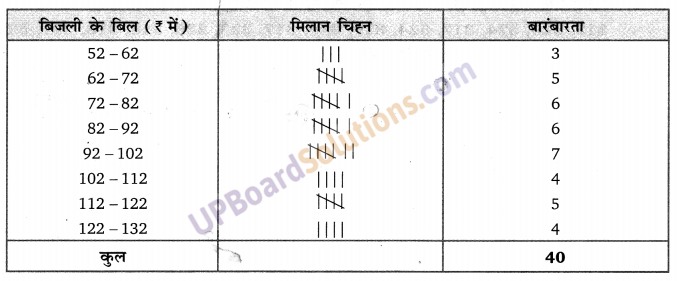 Balaji Class 9 Maths Solutions Chapter 20 Statistics Ex 20.1