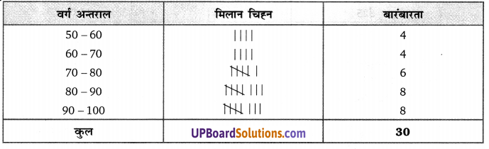 Balaji Class 9 Maths Solutions Chapter 20 Statistics Ex 20.1