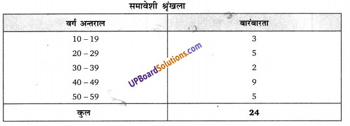 Balaji Class 9 Maths Solutions Chapter 20 Statistics Ex 20.1
