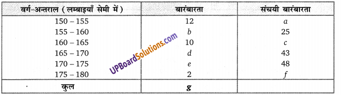 Balaji Class 9 Maths Solutions Chapter 20 Statistics Ex 20.2