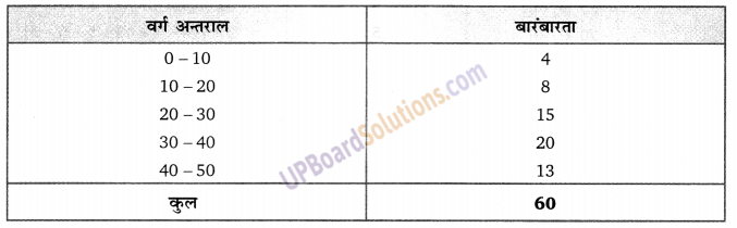 Balaji Class 9 Maths Solutions Chapter 20 Statistics Ex 20.2