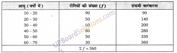 Balaji Class 9 Maths Solutions Chapter 20 Statistics Ex 20.2