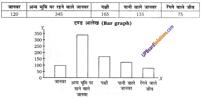 Balaji Class 9 Maths Solutions Chapter 20 Statistics Ex 20.3