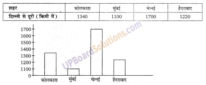 Balaji Class 9 Maths Solutions Chapter 20 Statistics Ex 20.3