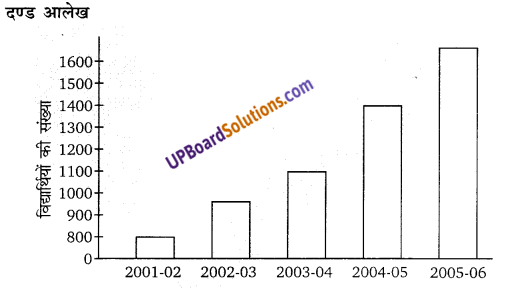 Balaji Class 9 Maths Solutions Chapter 20 Statistics Ex 20.3