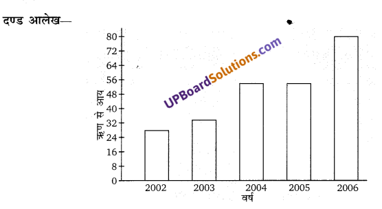 Balaji Class 9 Maths Solutions Chapter 20 Statistics Ex 20.3