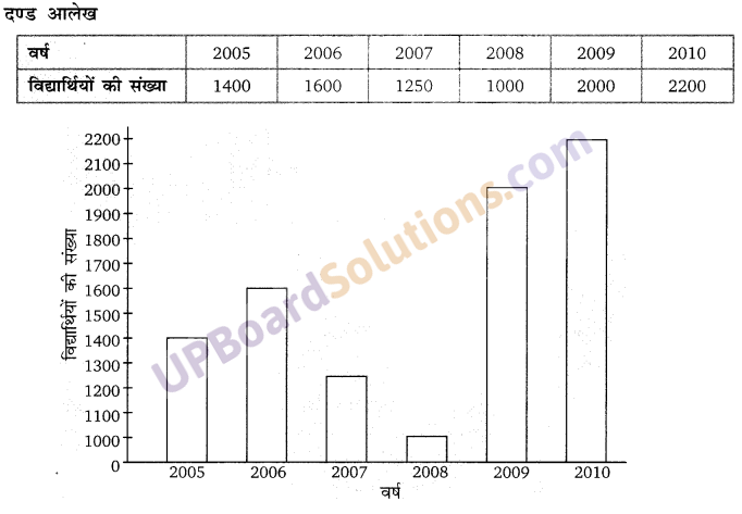 Balaji Class 9 Maths Solutions Chapter 20 Statistics Ex 20.3