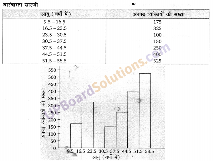 Balaji Class 9 Maths Solutions Chapter 20 Statistics Ex 20.3