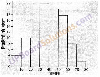 Balaji Class 9 Maths Solutions Chapter 20 Statistics Ex 20.3