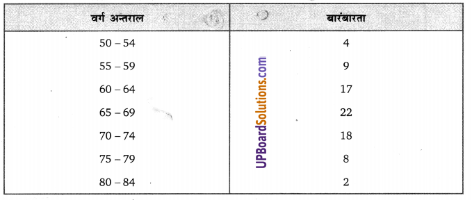 Balaji Class 9 Maths Solutions Chapter 20 Statistics Ex 20.3