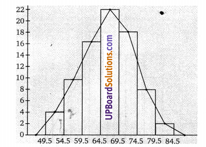 Balaji Class 9 Maths Solutions Chapter 20 Statistics Ex 20.3