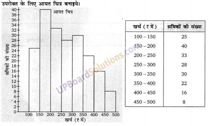 Balaji Class 9 Maths Solutions Chapter 20 Statistics Ex 20.3