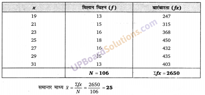 Balaji Class 9 Maths Solutions Chapter 20 Statistics Ex 20.5