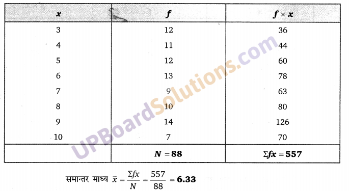 Balaji Class 9 Maths Solutions Chapter 20 Statistics Ex 20.5