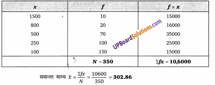 Balaji Class 9 Maths Solutions Chapter 20 Statistics Ex 20.5