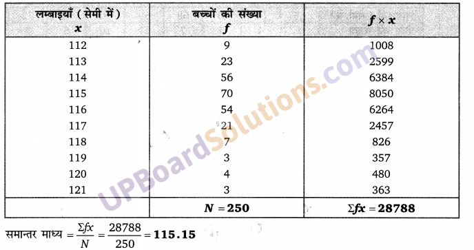 Balaji Class 9 Maths Solutions Chapter 20 Statistics Ex 20.5