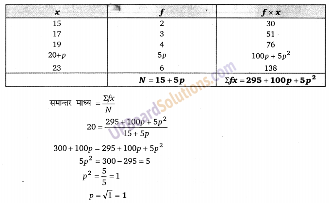 Balaji Class 9 Maths Solutions Chapter 20 Statistics Ex 20.5