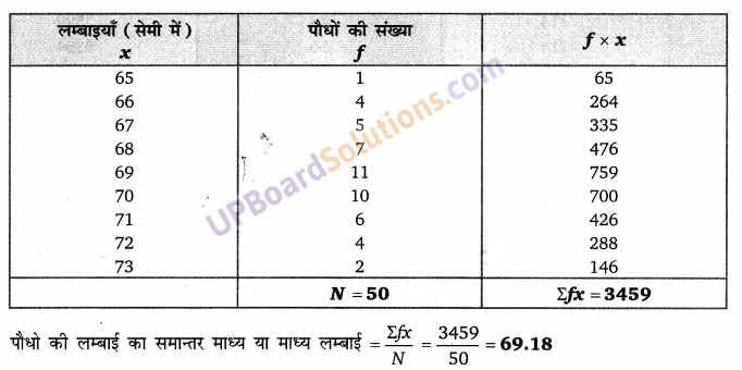 Balaji Class 9 Maths Solutions Chapter 20 Statistics Ex 20.5