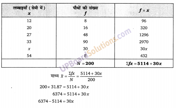 Balaji Class 9 Maths Solutions Chapter 20 Statistics Ex 20.5