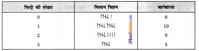 Balaji Class 9 Maths Solutions Chapter 20 Statistics Ex 20.8