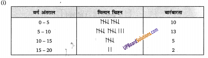 Balaji Class 9 Maths Solutions Chapter 20 Statistics Ex 20.8