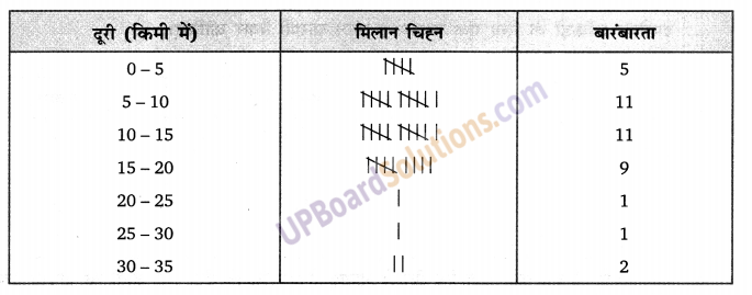 Balaji Class 9 Maths Solutions Chapter 20 Statistics Ex 20.8