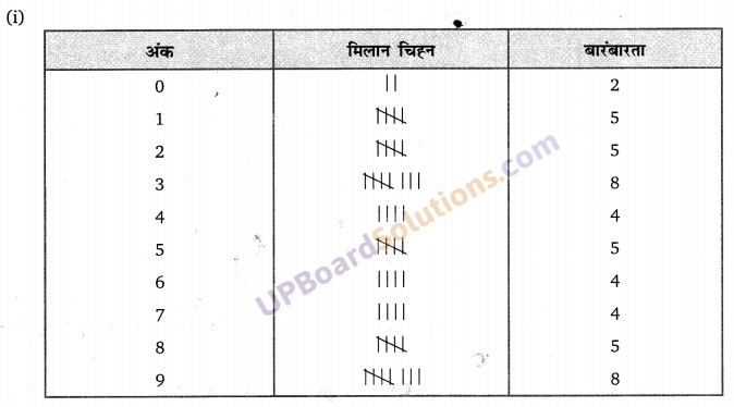 Balaji Class 9 Maths Solutions Chapter 20 Statistics Ex 20.8