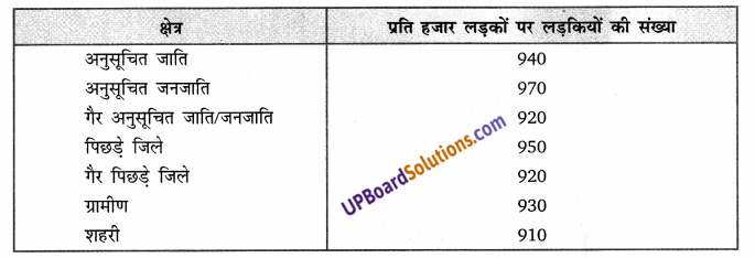 Balaji Class 9 Maths Solutions Chapter 20 Statistics Ex 20.8